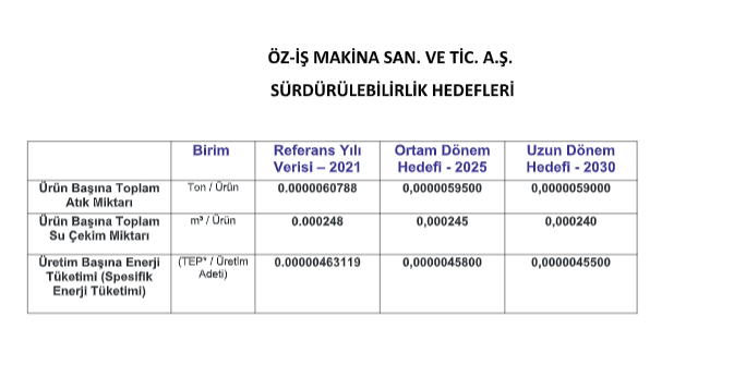 Sürdürülebilirlik Hedeflerimiz